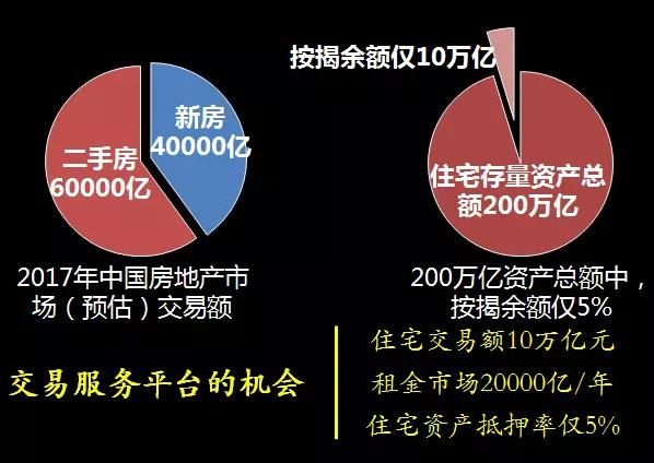 链家CEO彭永东：如何建立房产O2O的标准.jpg