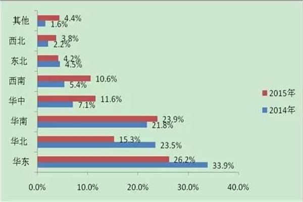 移动支付用户区域分布.jpg