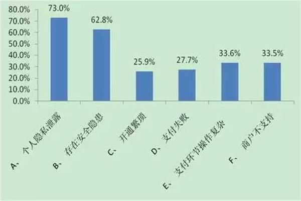 影响用户使用生物识别技术的因素.jpg