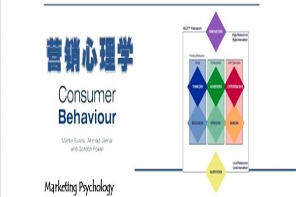 针对95后消费群体心理特征进行品牌营销