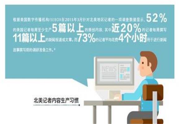 2016中国记者行业调查报告分析