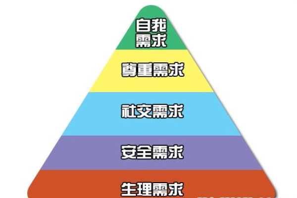 家居受众也需要马斯洛