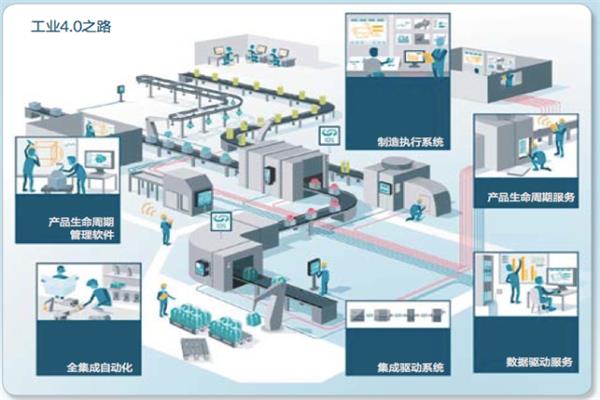 谈：大数据时代与工业4.0